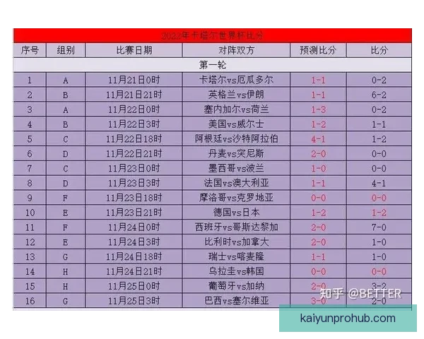 世界杯买球赔率最新解析与各热门球队胜率全面预测指南