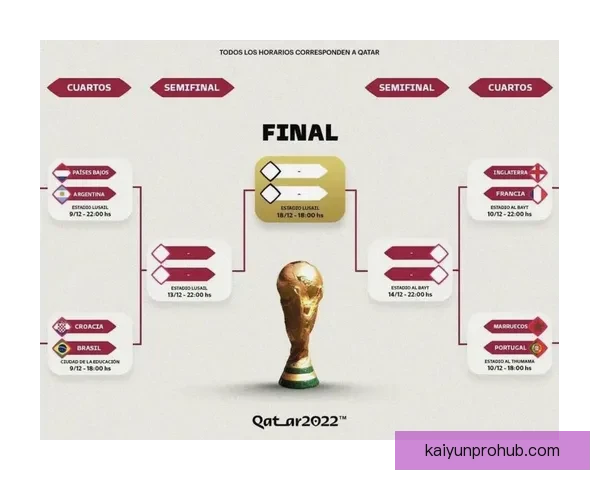 世界杯竞猜赔率解析与热门球队胜负趋势深度剖析